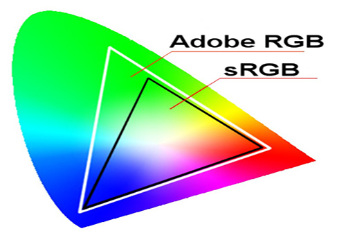 Kleur en kleurbeheer in natuurfotografie: een gids voor consistente resultaten 1 Kleurruimte SRGB AdobeRGB Blog Betere Landschapsfoto